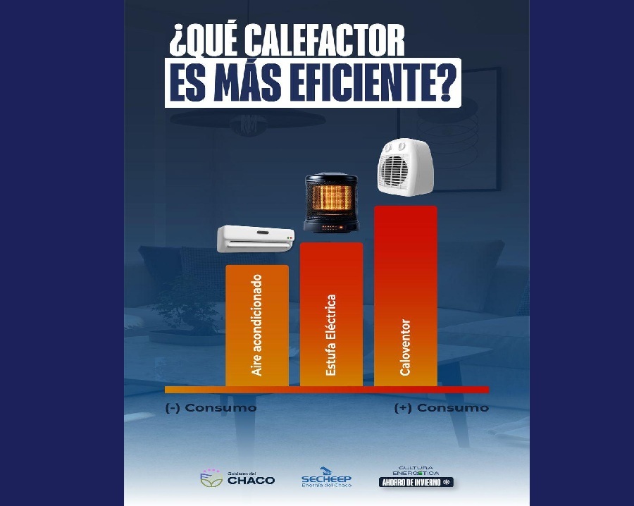 SECHEEP REFUERZA LA CAMPAÑA DEL USO EFICIENTE DE LA ENERGÍA, DURANTE LOS MESES DE FRÍO